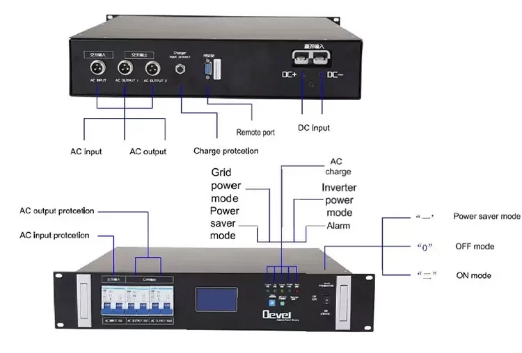 SPR-series-2000w-rack-mount-inverter-charger